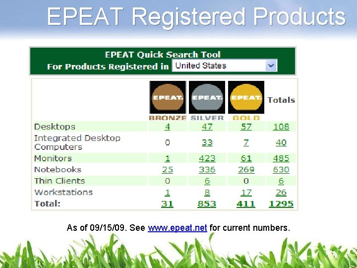 EPEAT Registered Products As of 09/15/09. See www. epeat. net for current numbers. 