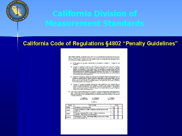 California Division of Measurement Standards California Code of Regulations § 4802 “Penalty Guidelines” 