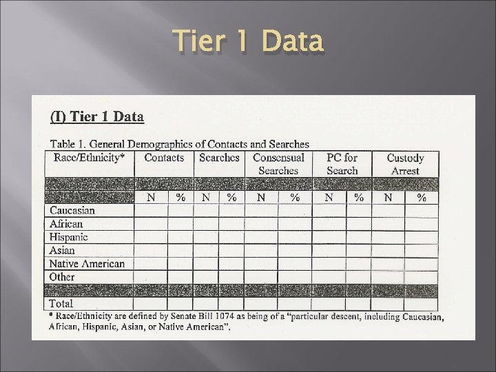 Tier 1 Data Tier 1 Data