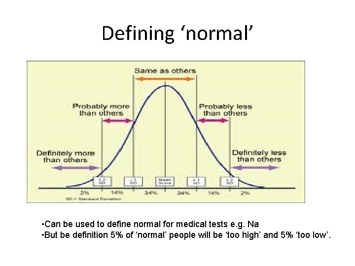 Defining ‘normal’ • Can be used to define normal for medical tests e. g.