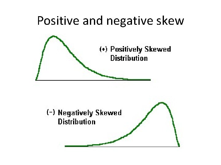 Positive and negative skew 