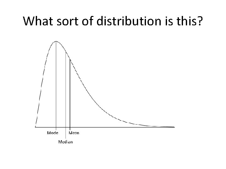 What sort of distribution is this? 