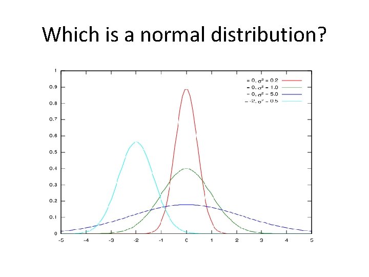 Which is a normal distribution? 
