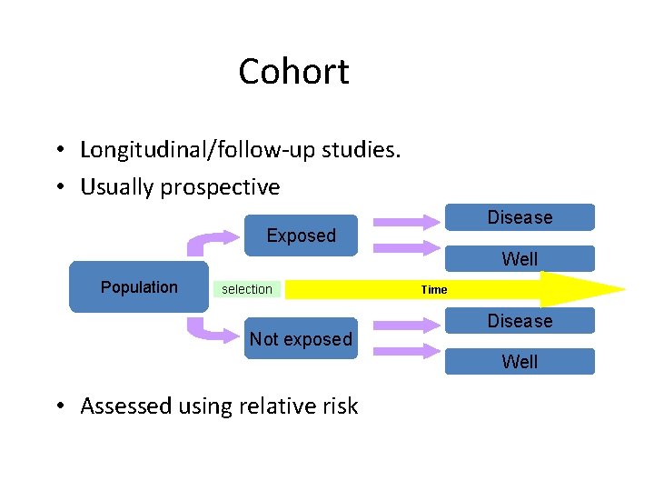 Cohort • Longitudinal/follow-up studies. • Usually prospective Disease Exposed Well Population selection Not exposed