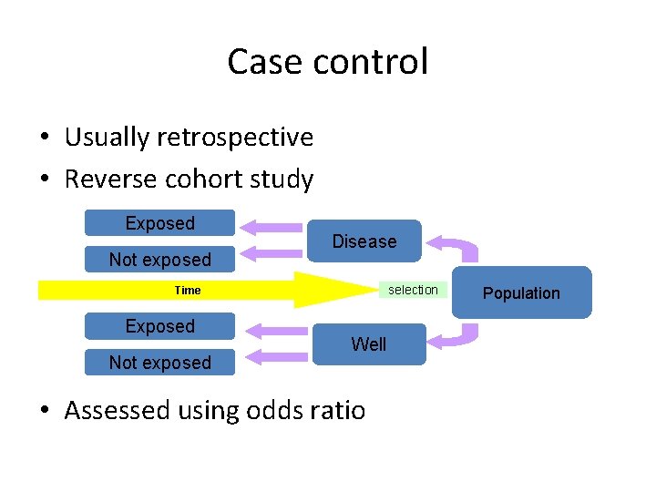 Case control • Usually retrospective • Reverse cohort study Exposed Not exposed Disease selection
