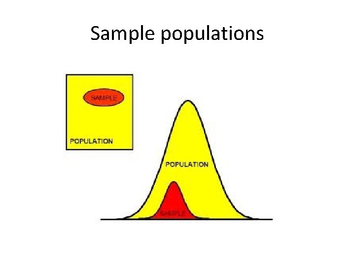 Sample populations 