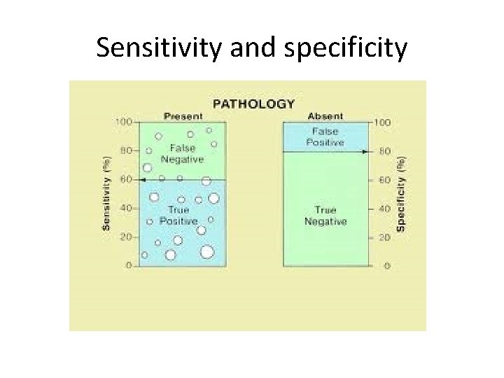 Sensitivity and specificity 