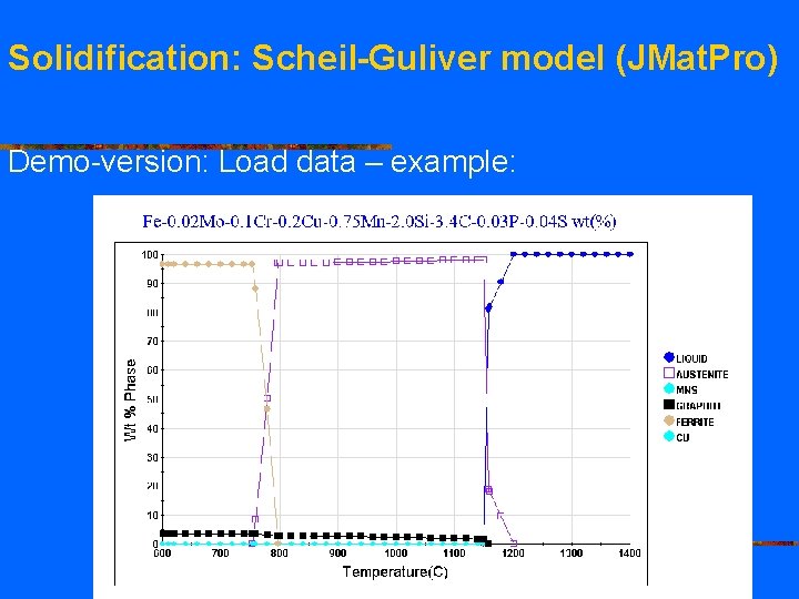 Computational Thermodynamics Prof RNDr Jan Vel Dr Sc