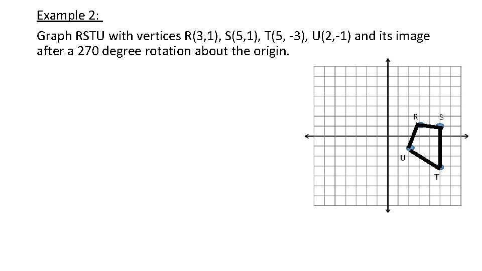 Example 2: Graph RSTU with vertices R(3, 1), S(5, 1), T(5, -3), U(2, -1)