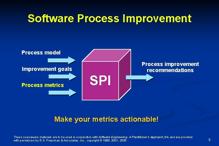 Software Engineering A Practitioners Approach 6e Chapter 22