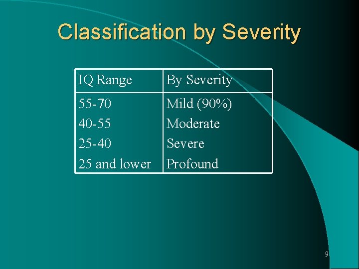 Classification by Severity IQ Range By Severity 55 -70 40 -55 25 -40 25