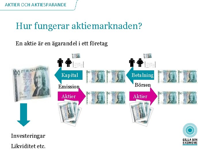 AKTIER OCH AKTIESPARANDE Hur fungerar aktiemarknaden? En aktie är en ägarandel i ett företag