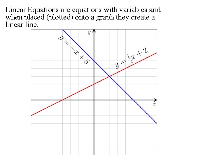 Linear Equations are equations with variables and when placed (plotted) onto a graph they