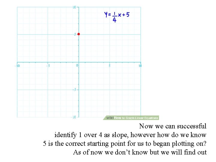 Now we can successful identify 1 over 4 as slope, however how do we