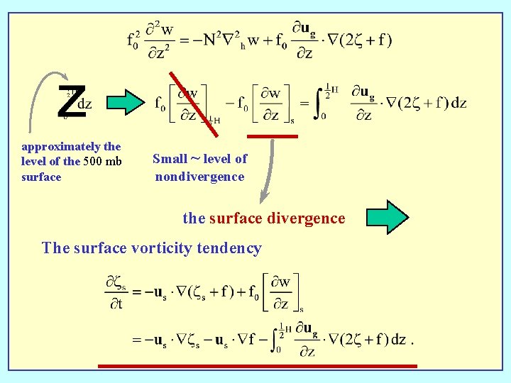 approximately the level of the 500 mb surface Small ~ level of nondivergence the