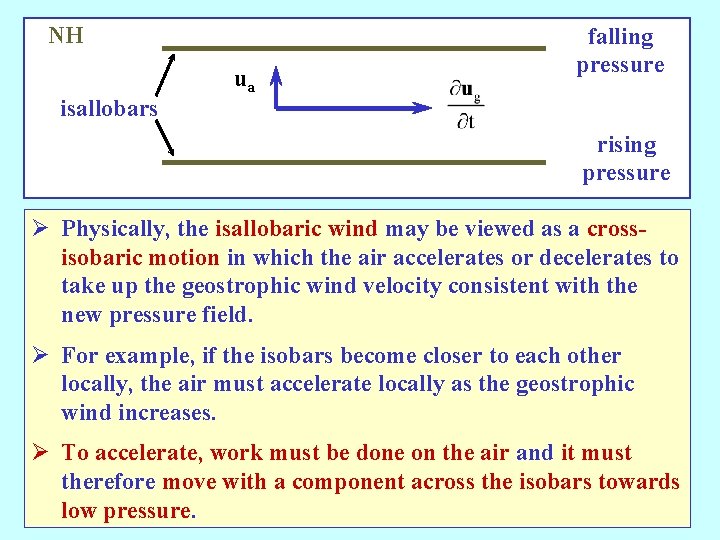 NH isallobars ua falling pressure rising pressure Ø Physically, the isallobaric wind may be