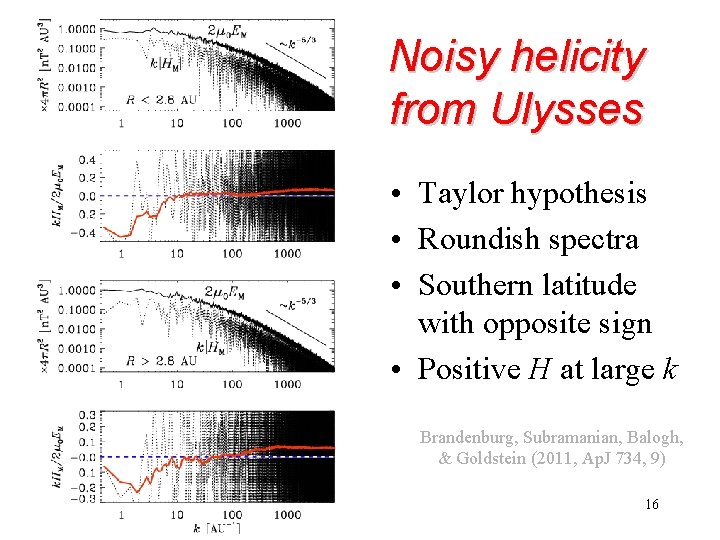 Noisy helicity from Ulysses • Taylor hypothesis • Roundish spectra • Southern latitude with Noisy helicity from Ulysses • Taylor hypothesis • Roundish spectra • Southern latitude with