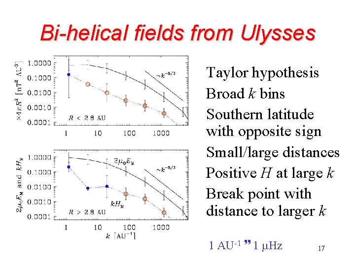 Bi-helical fields from Ulysses • Taylor hypothesis • Broad k bins • Southern latitude Bi-helical fields from Ulysses • Taylor hypothesis • Broad k bins • Southern latitude