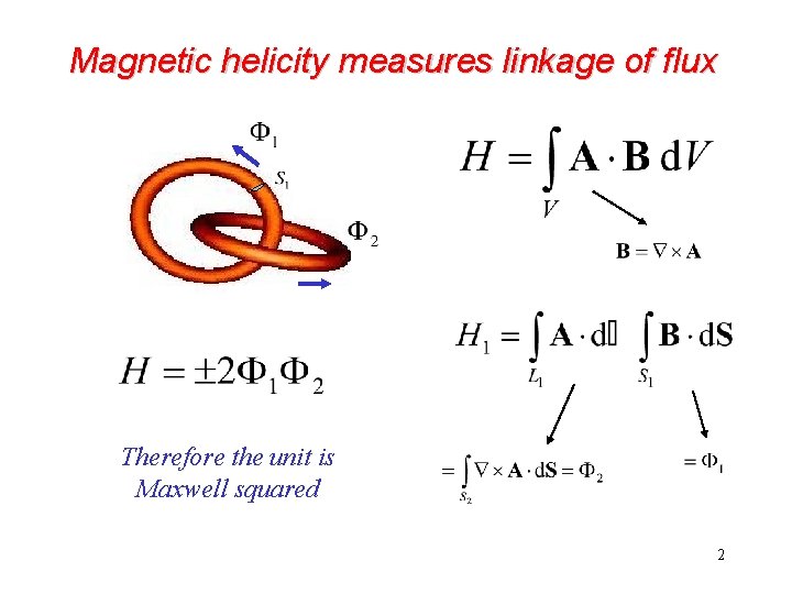 Magnetic helicity measures linkage of flux Therefore the unit is Maxwell squared 2 Magnetic helicity measures linkage of flux Therefore the unit is Maxwell squared 2
