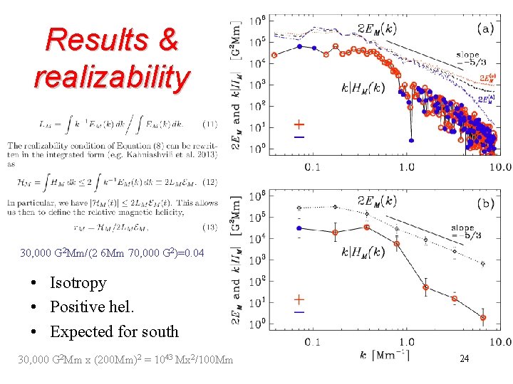 Results & realizability 30, 000 G 2 Mm/(2 6 Mm 70, 000 G 2)=0. Results & realizability 30, 000 G 2 Mm/(2 6 Mm 70, 000 G 2)=0.