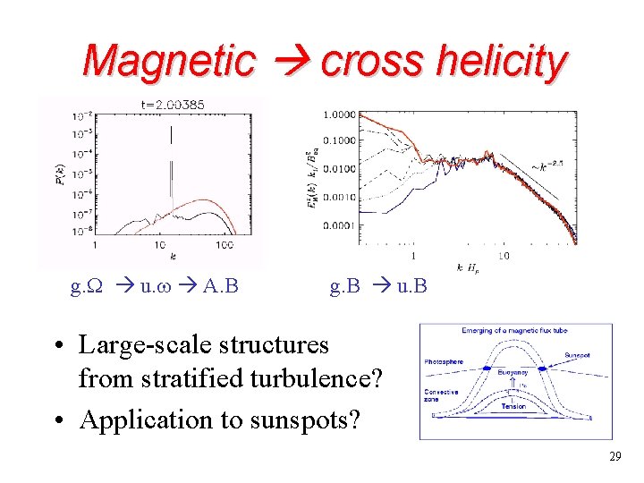 Magnetic cross helicity g. W u. w A. B g. B u. B • Magnetic cross helicity g. W u. w A. B g. B u. B •