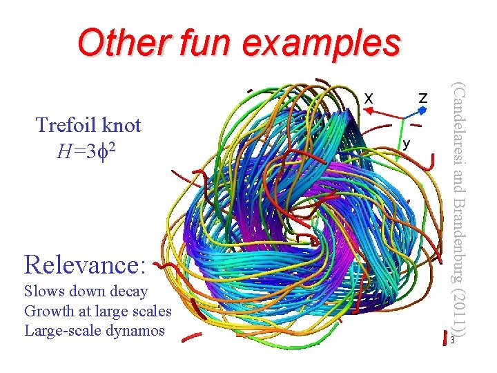Other fun examples Relevance: Slows down decay Growth at large scales Large-scale dynamos (Candelaresi Other fun examples Relevance: Slows down decay Growth at large scales Large-scale dynamos (Candelaresi