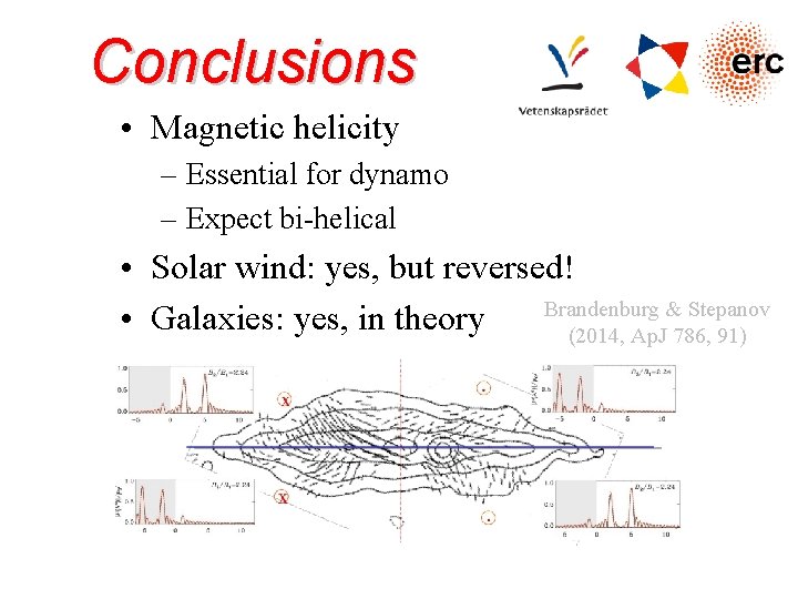 Conclusions • Magnetic helicity – Essential for dynamo – Expect bi-helical • Solar wind: Conclusions • Magnetic helicity – Essential for dynamo – Expect bi-helical • Solar wind: