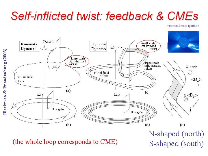 Self-inflicted twist: feedback & CMEs Blackman & Brandenburg (2003) =coronal mass ejection (the whole Self-inflicted twist: feedback & CMEs Blackman & Brandenburg (2003) =coronal mass ejection (the whole