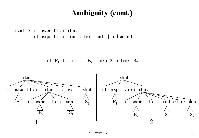 Ambiguity (cont. ) stmt if expr then stmt | if expr then stmt else