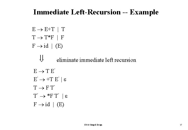 Immediate Left-Recursion -- Example E E+T | T T T*F | F F id
