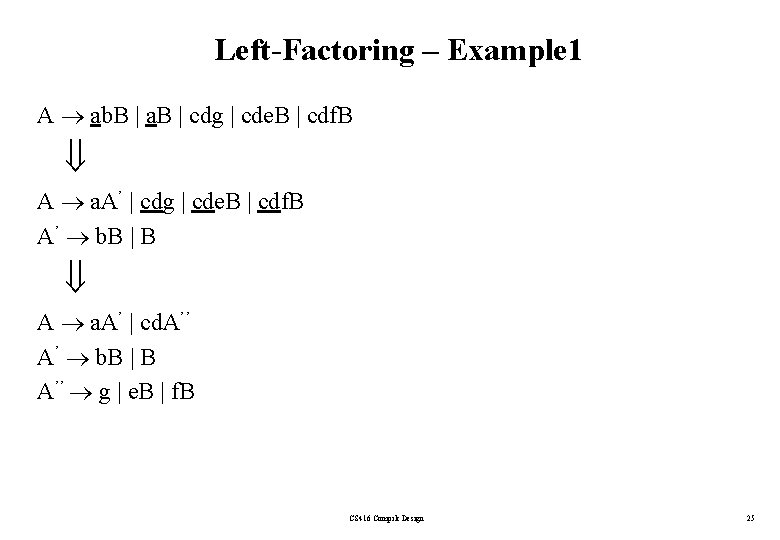 Left-Factoring – Example 1 A ab. B | a. B | cdg | cde.