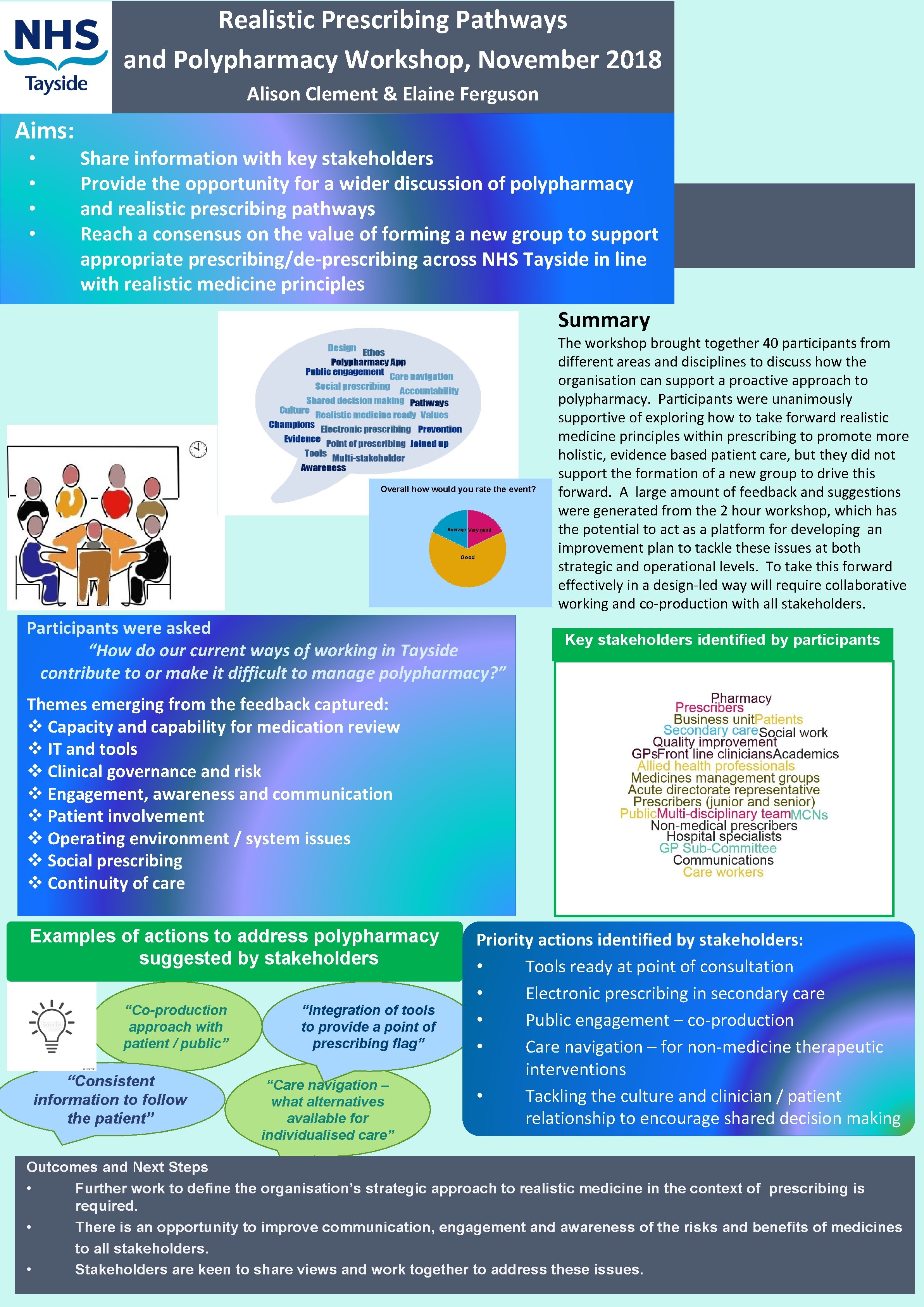 Realistic Prescribing Pathways and Polypharmacy Workshop, November 2018 Alison Clement & Elaine Ferguson Aims: