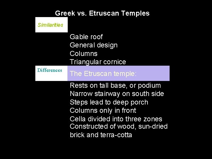 Greek vs. Etruscan Temples Similarities Gable roof General design Columns Triangular cornice Differences The