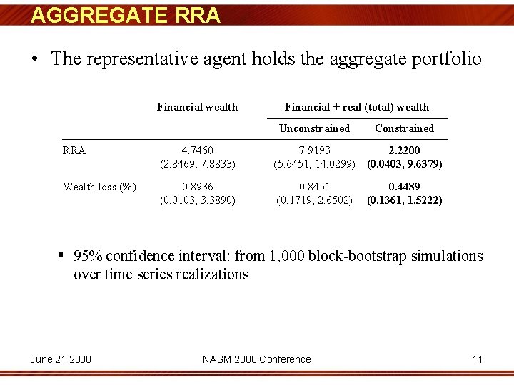 AGGREGATE RRA • The representative agent holds the aggregate portfolio Financial wealth Financial +