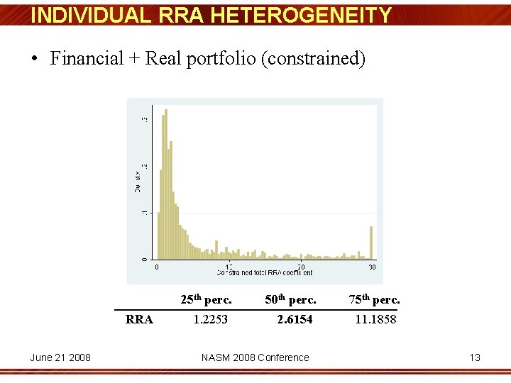 INDIVIDUAL RRA HETEROGENEITY • Financial + Real portfolio (constrained) RRA June 21 2008 25