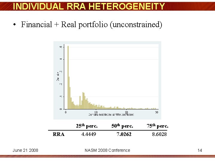 INDIVIDUAL RRA HETEROGENEITY • Financial + Real portfolio (unconstrained) RRA June 21 2008 25