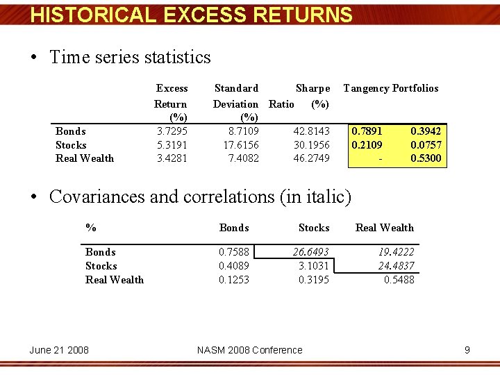 HISTORICAL EXCESS RETURNS • Time series statistics Bonds Stocks Real Wealth Excess Return (%)
