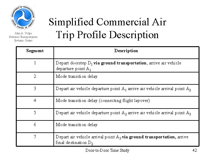 John A. Volpe National Transportation Systems Center Simplified Commercial Air Trip Profile Description Segment