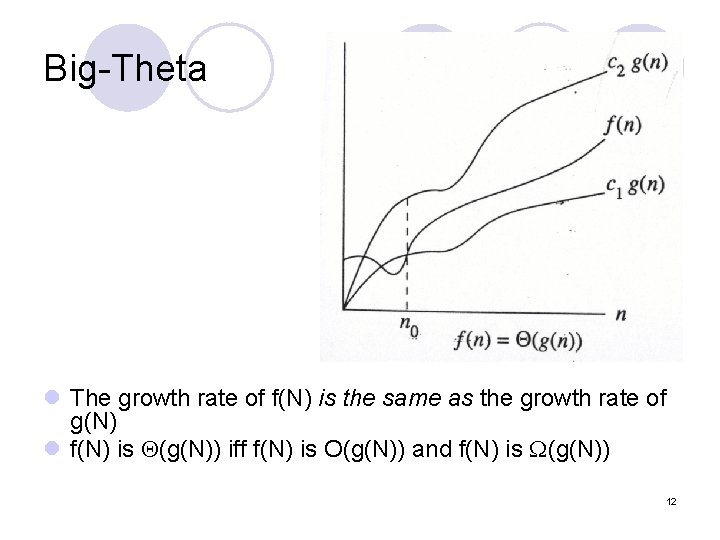 Big-Theta l The growth rate of f(N) is the same as the growth rate