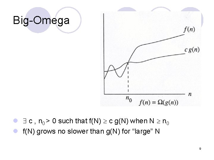 Big-Omega l c , n 0 > 0 such that f(N) c g(N) when
