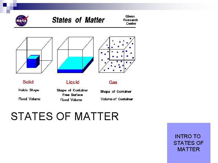 STATES OF MATTER INTRO TO STATES OF MATTER 
