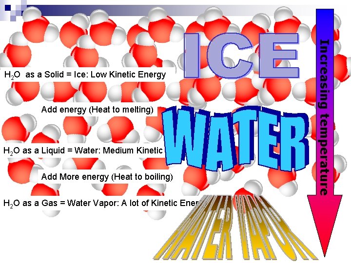 Add energy (Heat to melting) H 2 O as a Liquid = Water: Medium