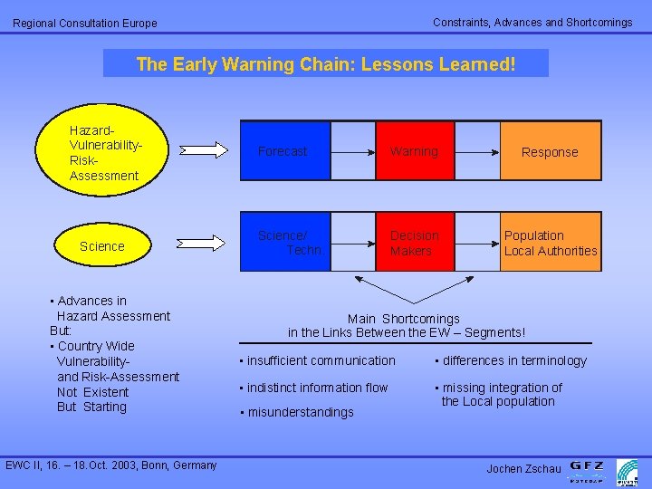 Constraints, Advances and Shortcomings Regional Consultation Europe The Early Warning Chain: Lessons Learned! Hazard.