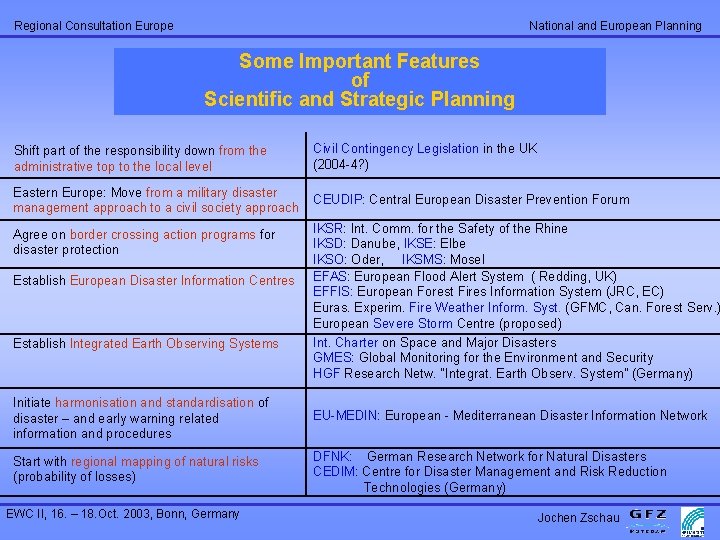 National and European Planning Regional Consultation Europe Some Important Features of Scientific and Strategic