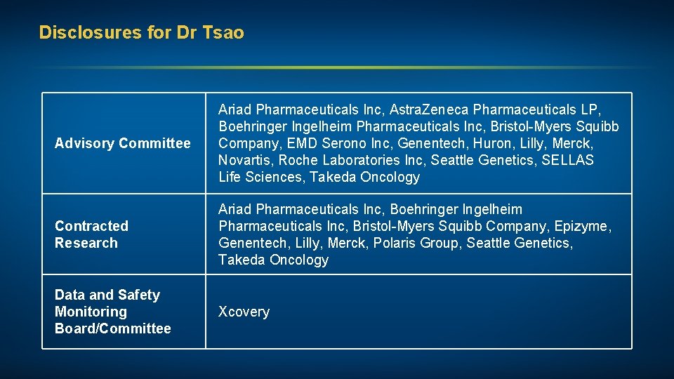 Disclosures for Dr Tsao Advisory Committee Ariad Pharmaceuticals Inc, Astra. Zeneca Pharmaceuticals LP, Boehringer