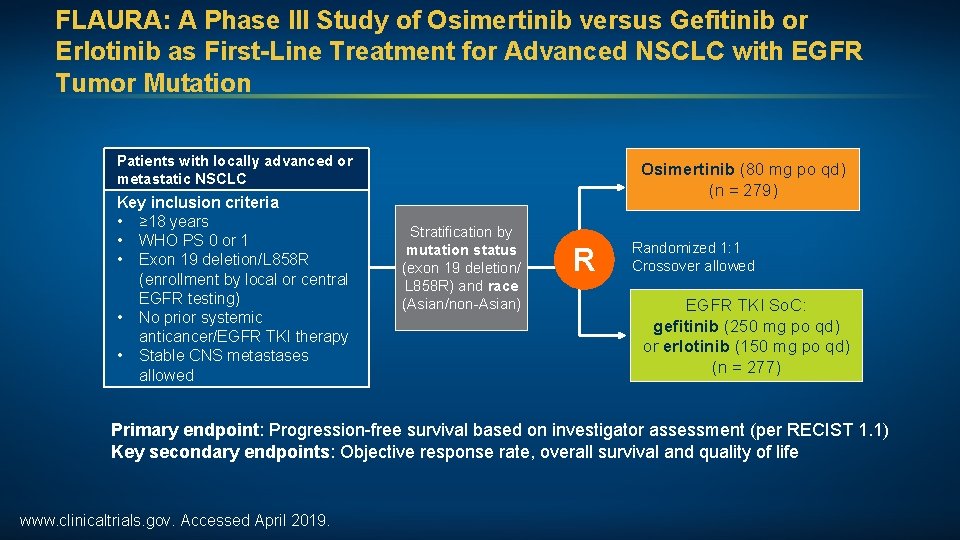 FLAURA: A Phase III Study of Osimertinib versus Gefitinib or Erlotinib as First-Line Treatment