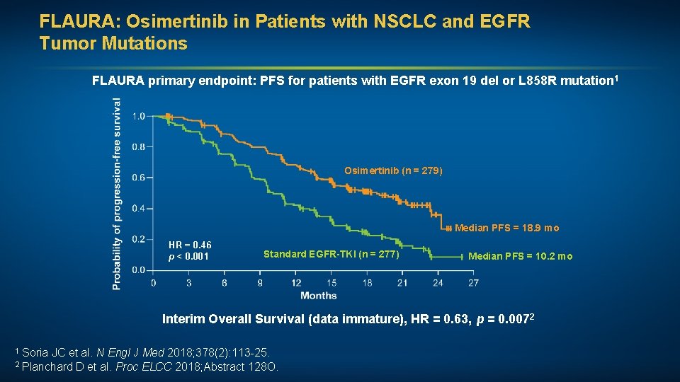 FLAURA: Osimertinib in Patients with NSCLC and EGFR Tumor Mutations FLAURA primary endpoint: PFS