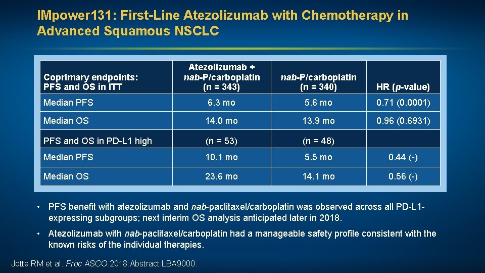 IMpower 131: First-Line Atezolizumab with Chemotherapy in Advanced Squamous NSCLC Atezolizumab + nab-P/carboplatin (n