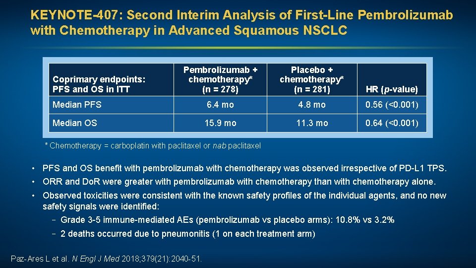 KEYNOTE-407: Second Interim Analysis of First-Line Pembrolizumab with Chemotherapy in Advanced Squamous NSCLC Pembrolizumab