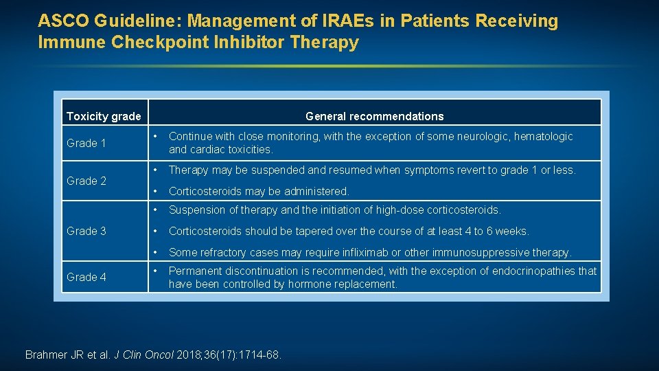 ASCO Guideline: Management of IRAEs in Patients Receiving Immune Checkpoint Inhibitor Therapy Toxicity grade